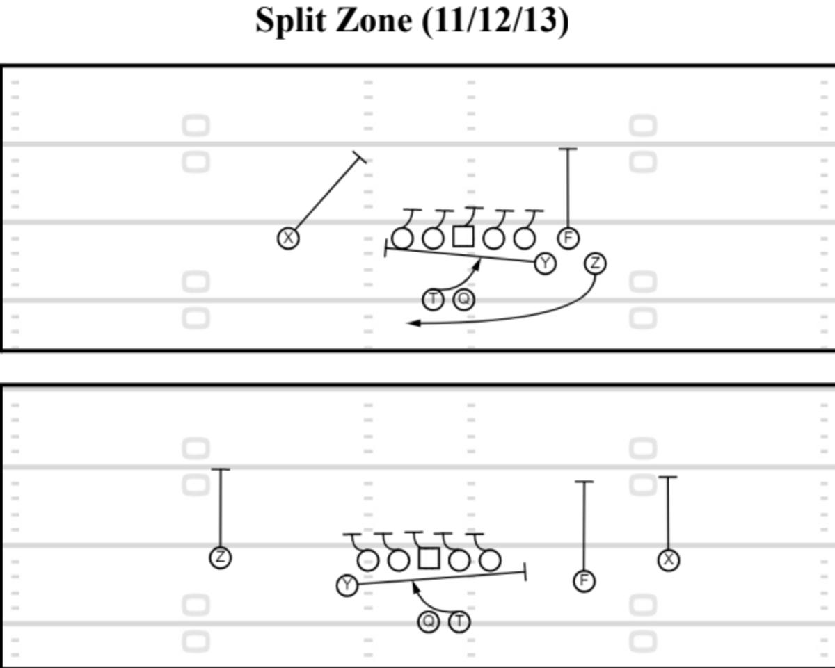 Split Zone Pic